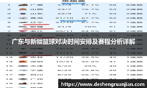 广东与新疆篮球对决时间安排及赛程分析详解